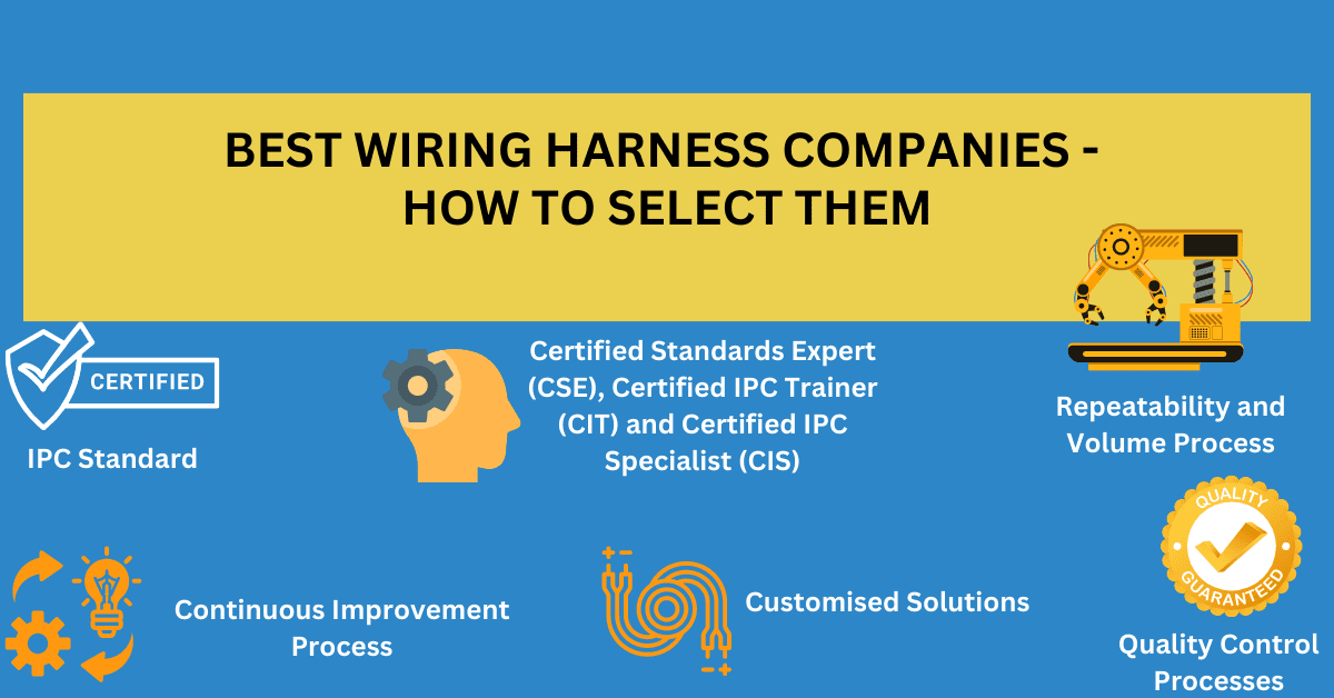 Custom Wiring Harness Manufacturer - How to Select the right one?